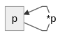 mermaid diagram